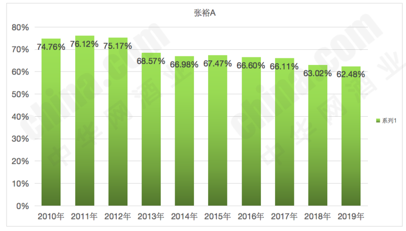 ԣA2019Ӫ50ͬ½2% ëʳ10µ