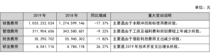 ԣA2019Ӫ50ͬ½2% ëʳ10µ